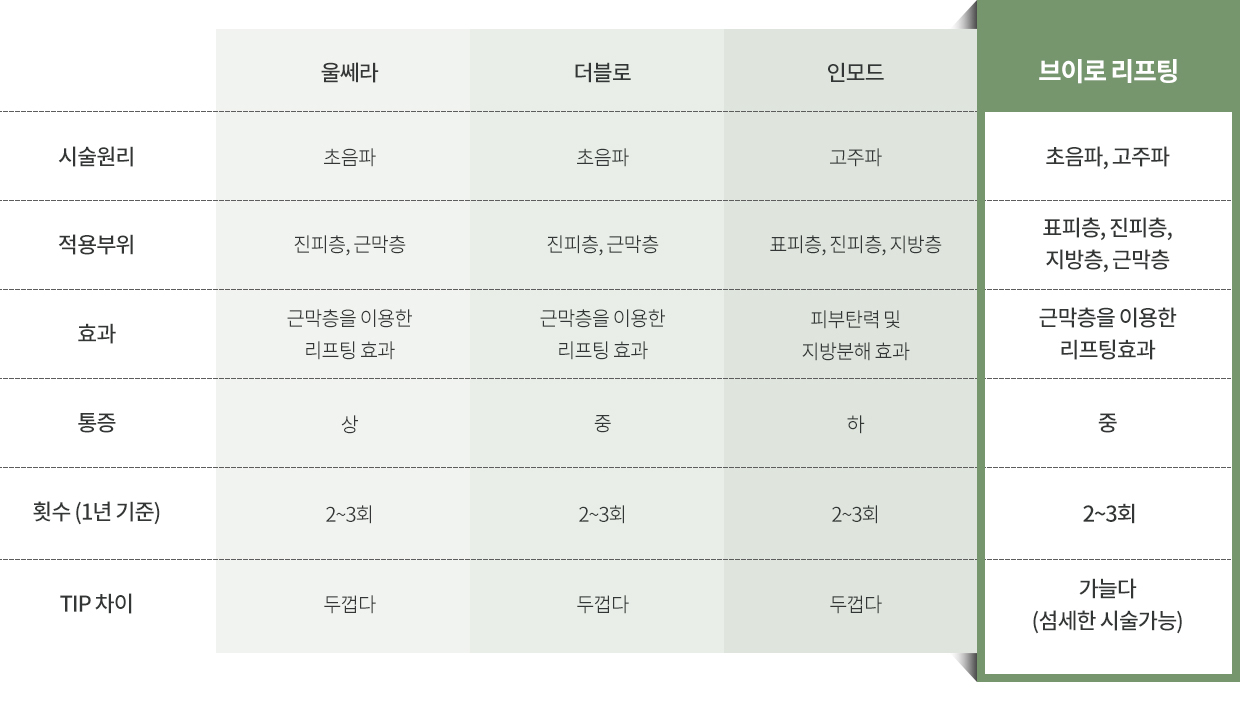 브이로